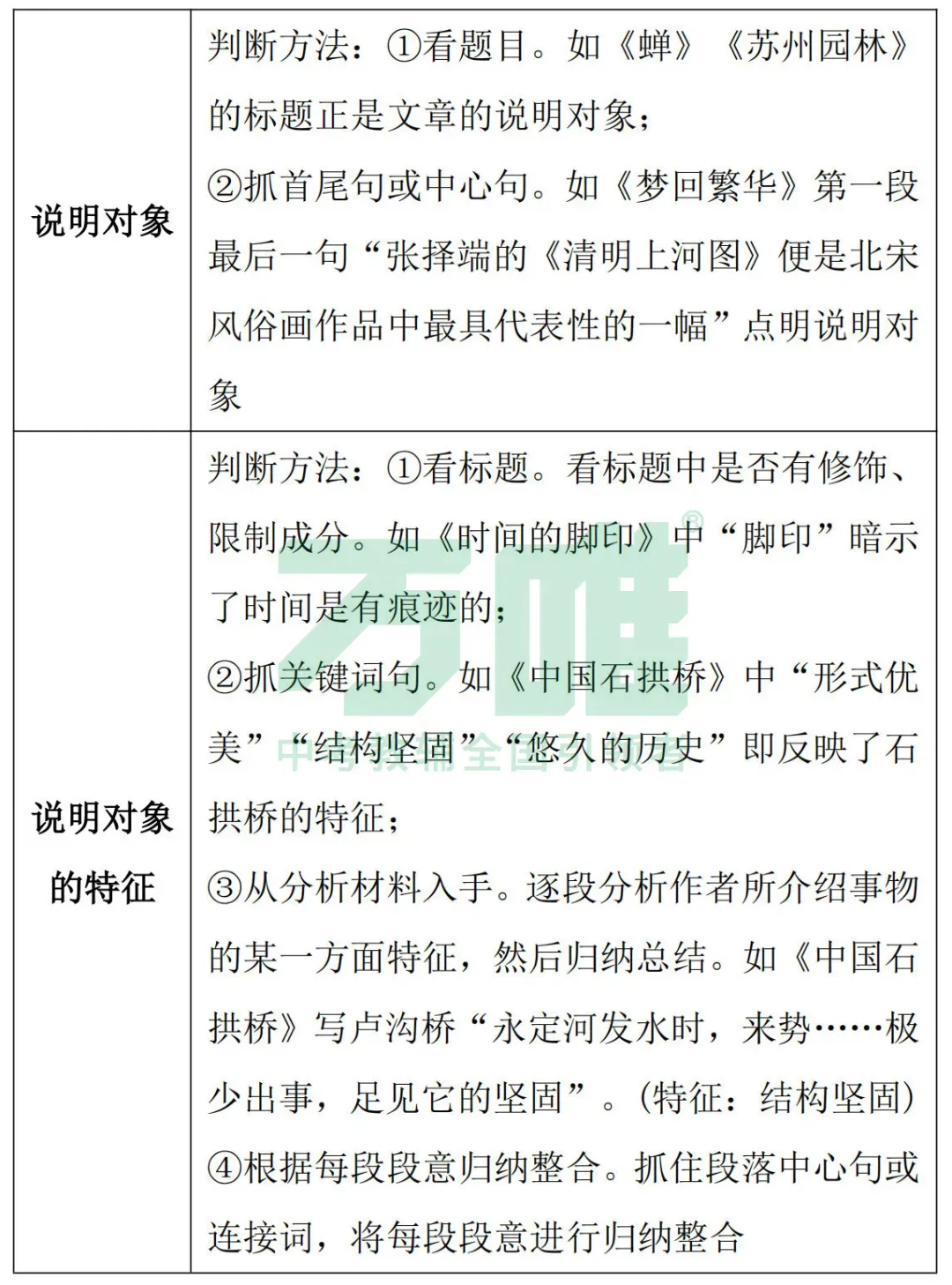 黑白卷团队预测 | 2026中考语文必考知识&题目 第7张