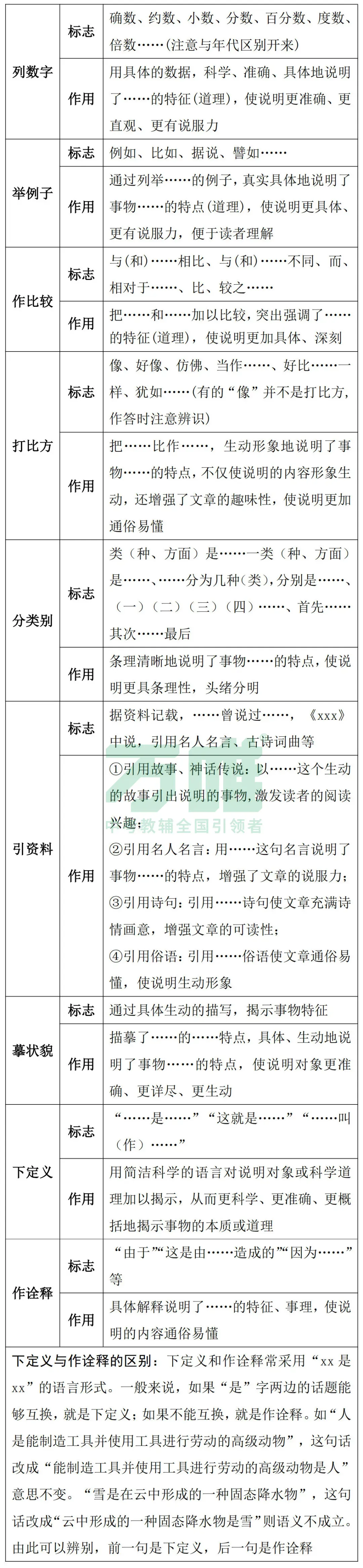 黑白卷团队预测 | 2026中考语文必考知识&题目 第9张