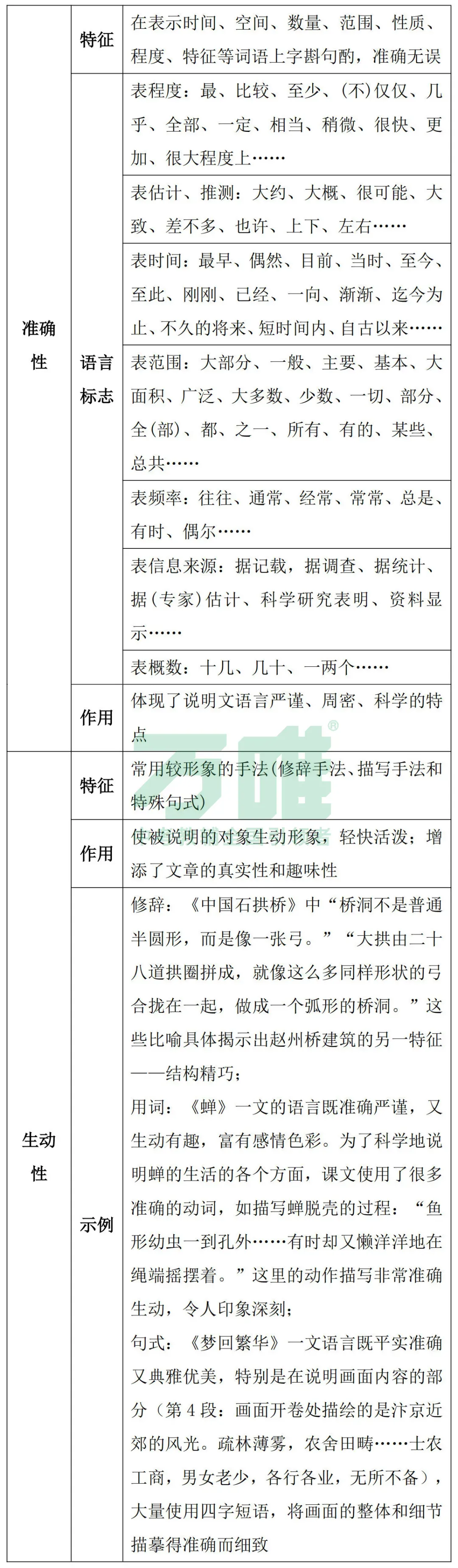 黑白卷团队预测 | 2026中考语文必考知识&题目 第11张