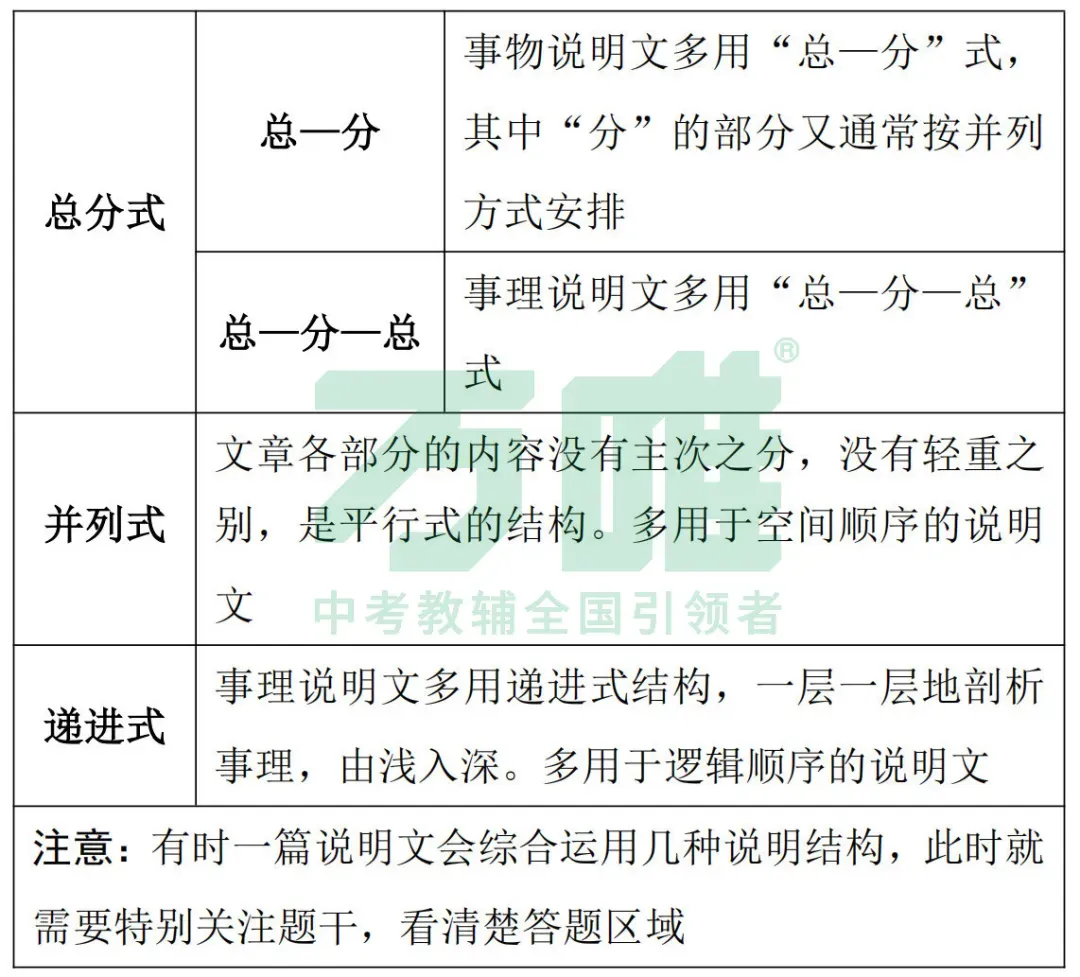 黑白卷团队预测 | 2026中考语文必考知识&题目 第13张