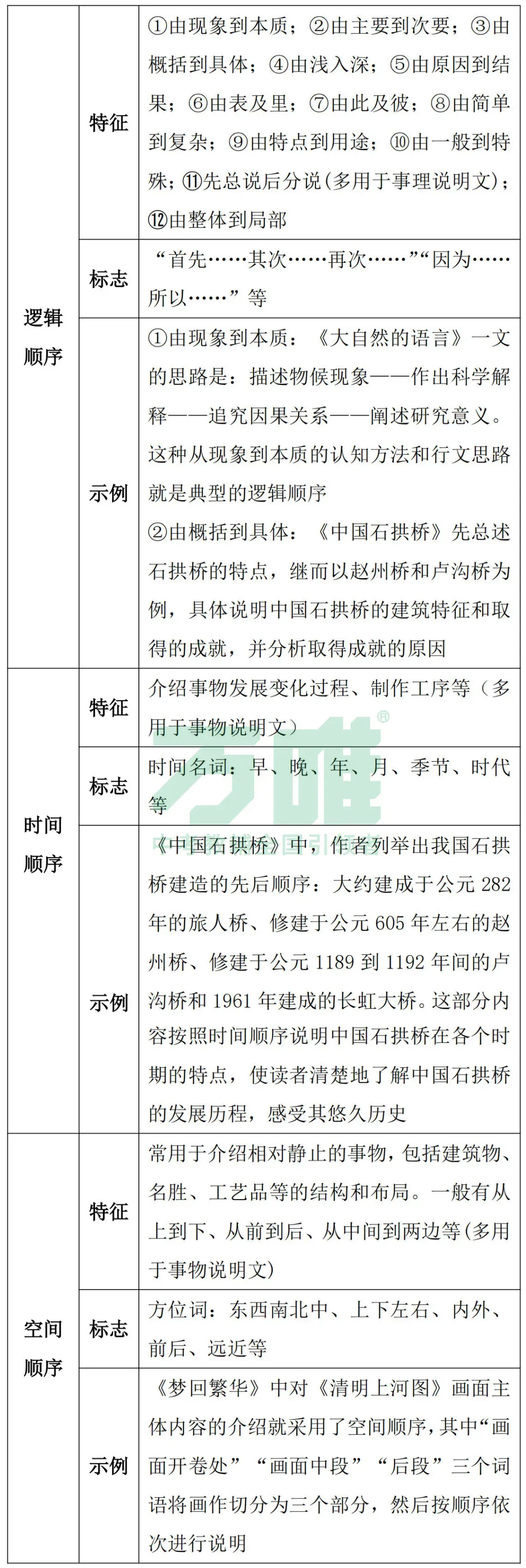 黑白卷团队预测 | 2026中考语文必考知识&题目 第15张