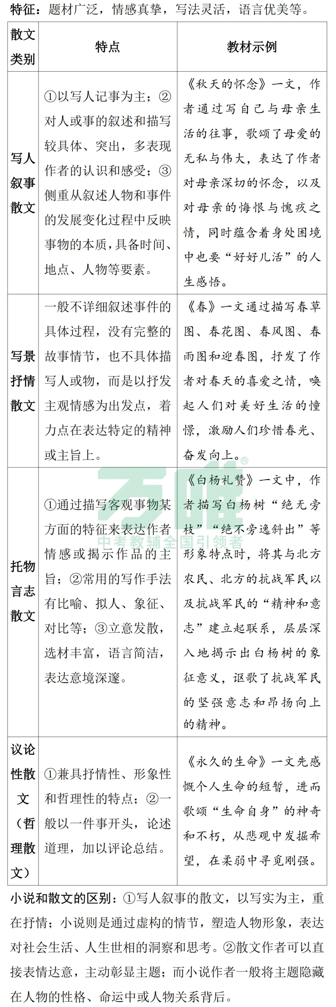 黑白卷团队预测 | 2026中考语文必考知识&题目 第25张