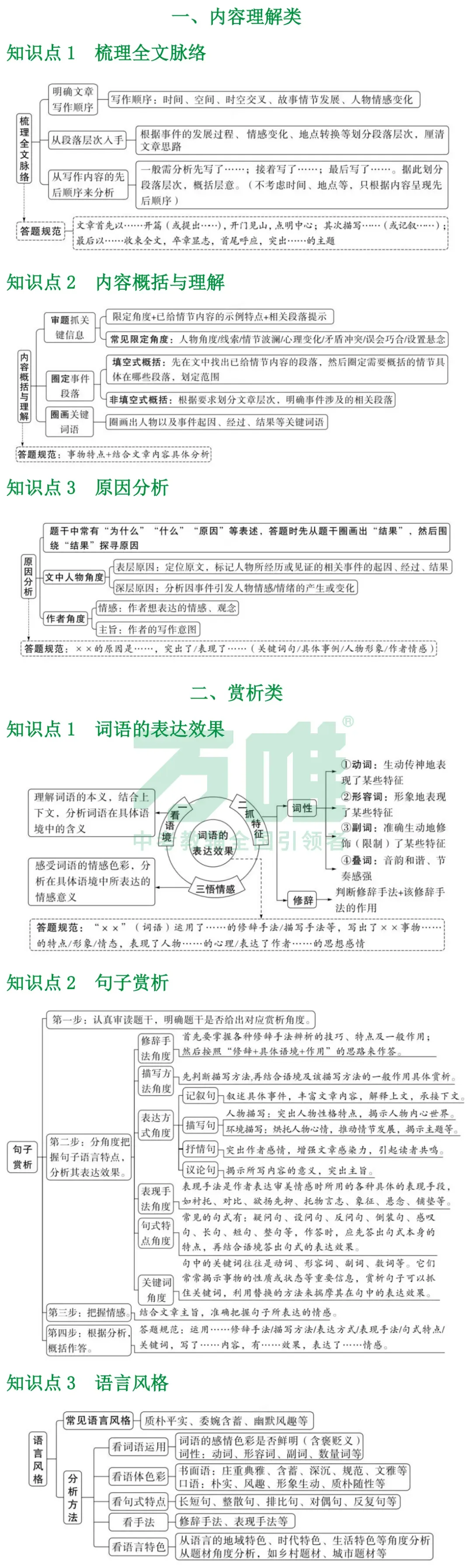 黑白卷团队预测 | 2026中考语文必考知识&题目 第32张