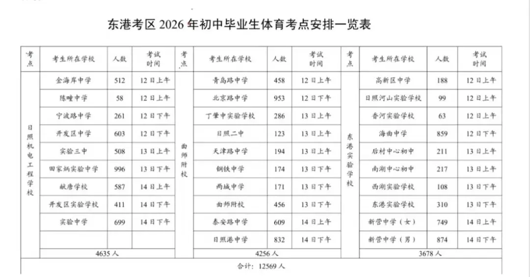 日照中考体育开考 手动记成绩存漏洞 第2张