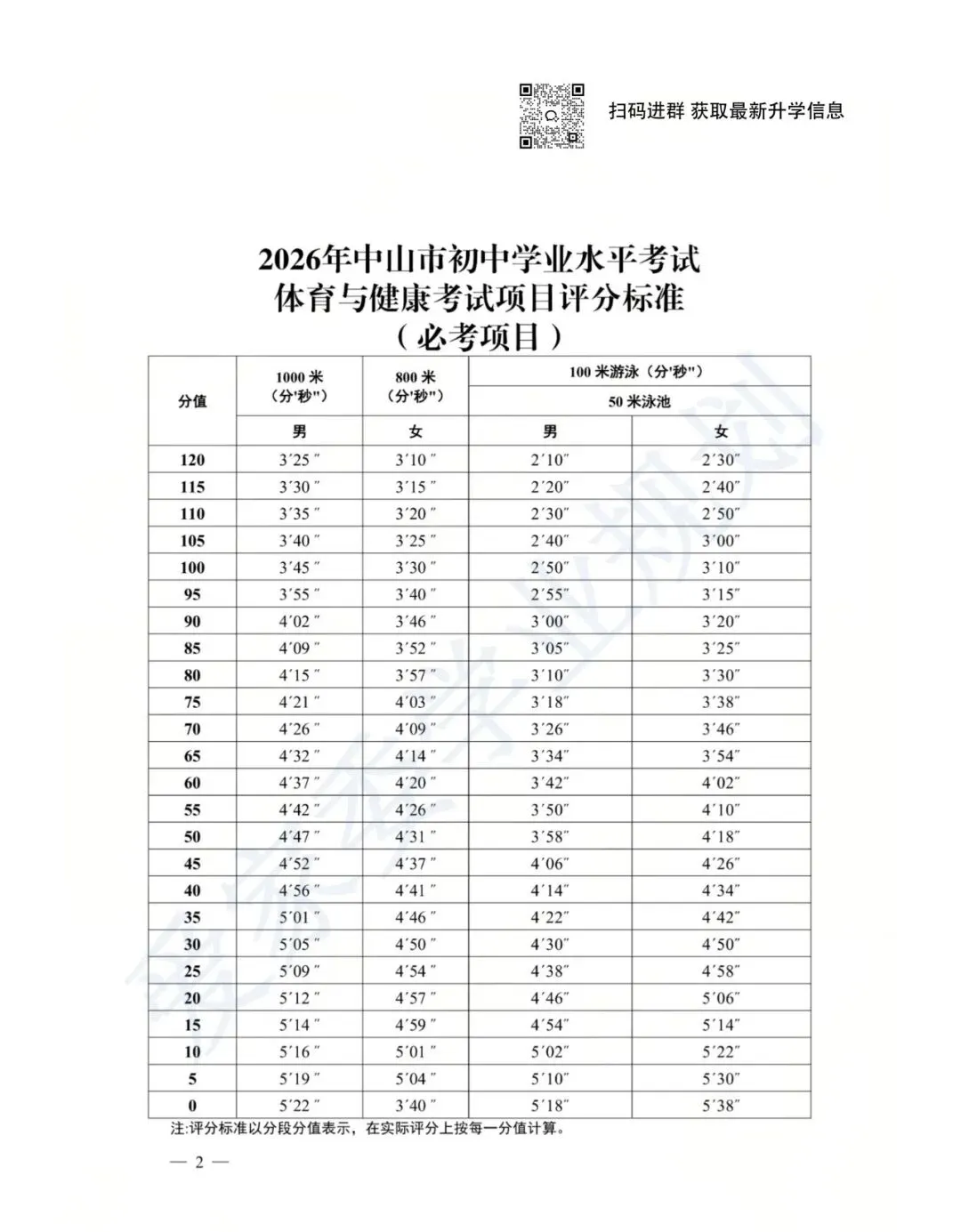 50分变80分!2026中山中考体育有变!最新评分标准出炉~ 第3张