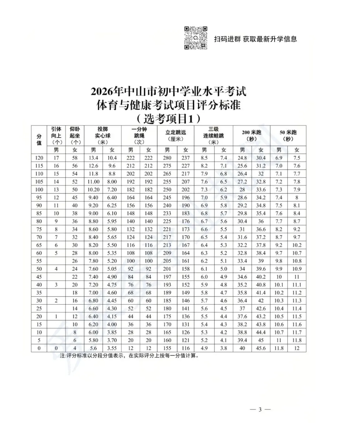 50分变80分!2026中山中考体育有变!最新评分标准出炉~ 第4张