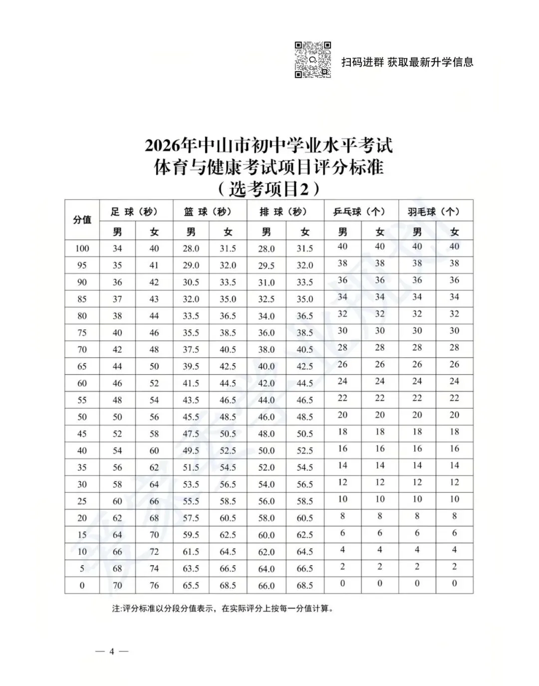50分变80分!2026中山中考体育有变!最新评分标准出炉~ 第5张