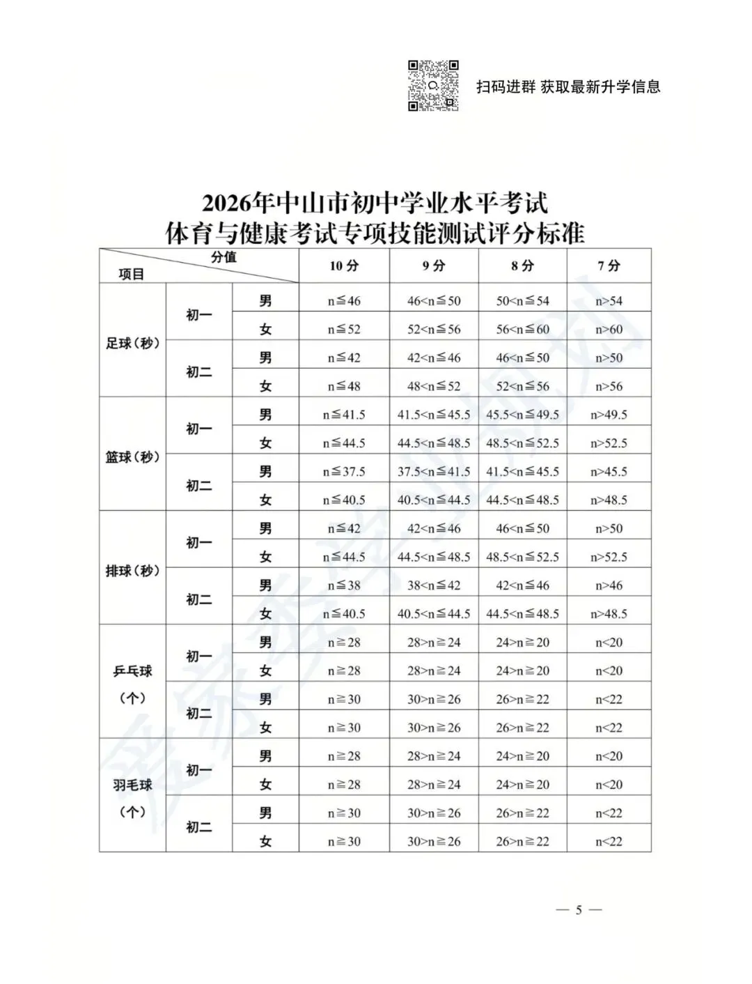 50分变80分!2026中山中考体育有变!最新评分标准出炉~ 第6张