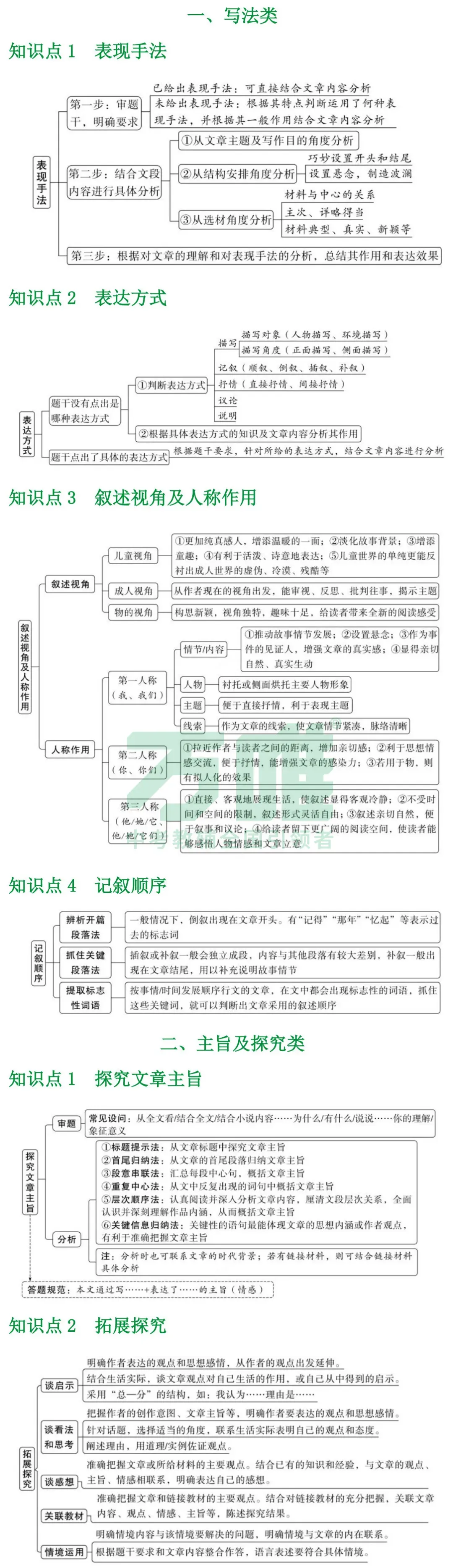 黑白卷团队预测 | 2026中考语文必考知识&题目 第36张