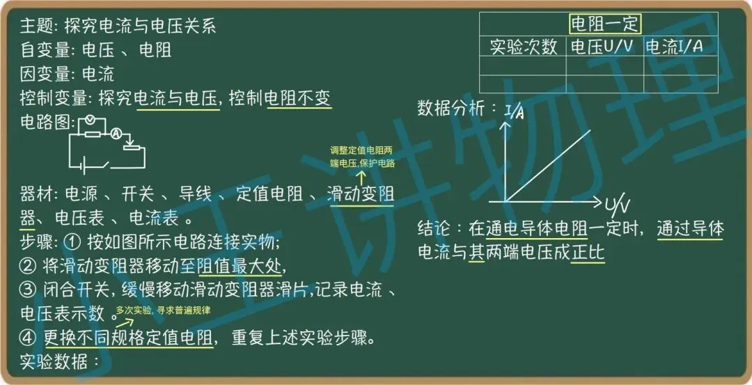 中考物理应知应会实验第三讲 第1张