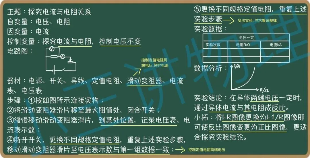 中考物理应知应会实验第三讲 第2张