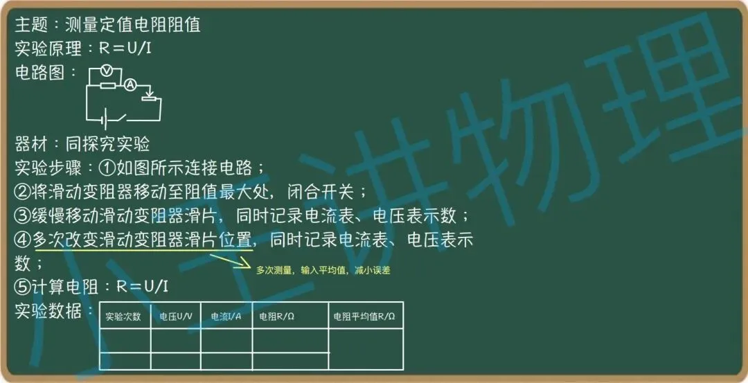 中考物理应知应会实验第三讲 第3张