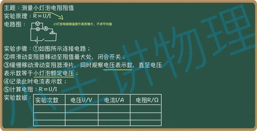 中考物理应知应会实验第三讲 第4张