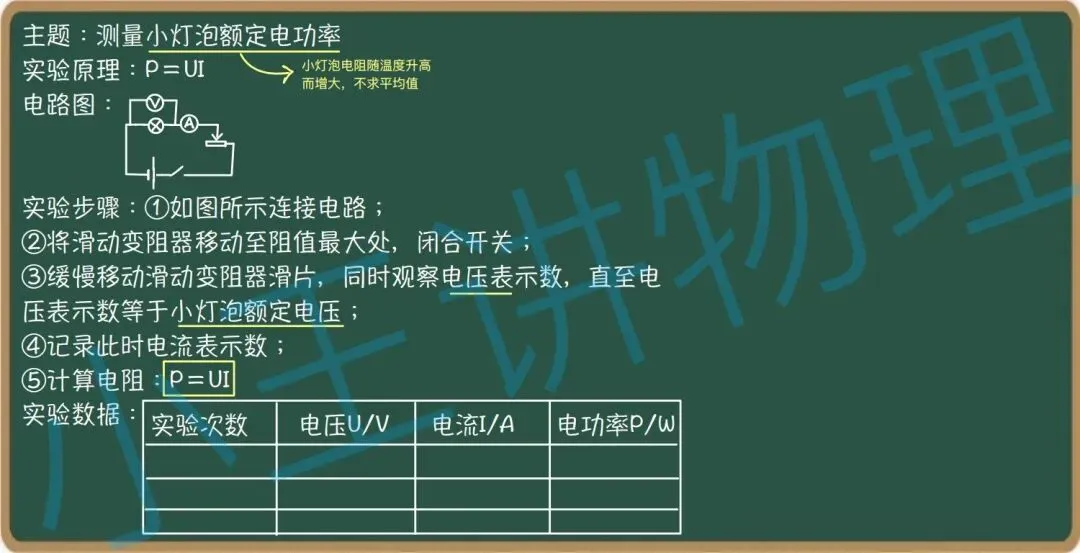 中考物理应知应会实验第三讲 第5张