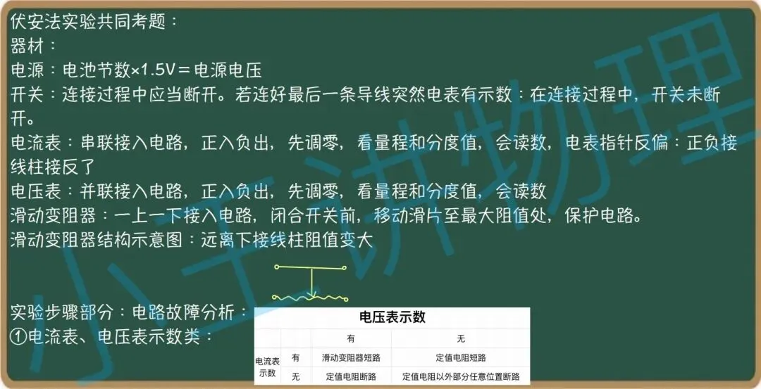 中考物理应知应会实验第三讲 第6张