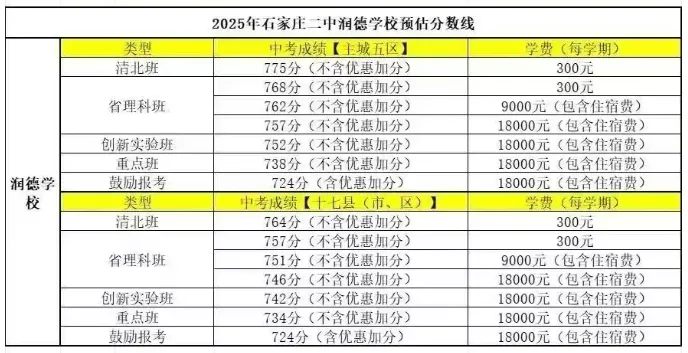 2026石家庄中考择校,【润德学校】的这些事,你很有可能不知道! 第3张 2026石家庄中考择校,【润德学校】的这些事,你很有可能不知道! 第3张