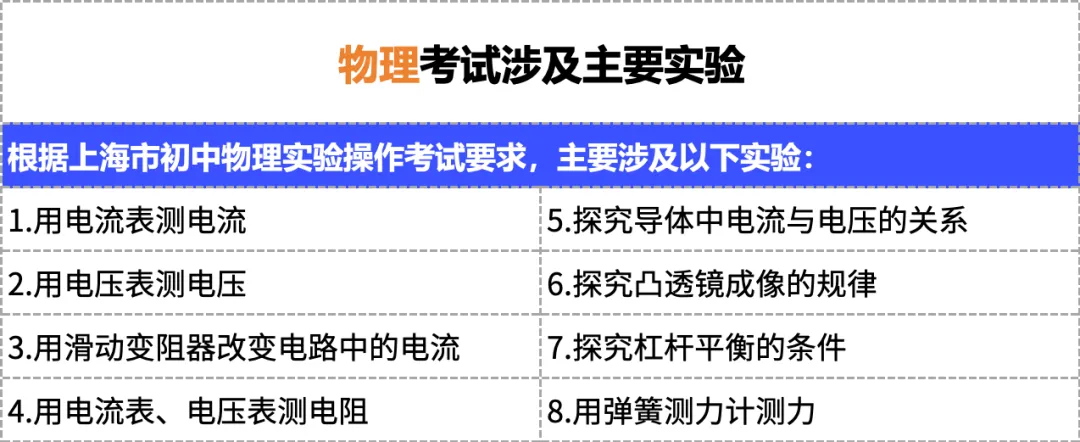 冲刺必看!2026上海中考理化实验操作考满分攻略!考试全流程梳理! 第6张 冲刺必看!2026上海中考理化实验操作考满分攻略!考试全流程梳理! 第6张