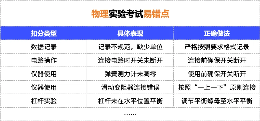 冲刺必看!2026上海中考理化实验操作考满分攻略!考试全流程梳理! 第7张 冲刺必看!2026上海中考理化实验操作考满分攻略!考试全流程梳理! 第7张
