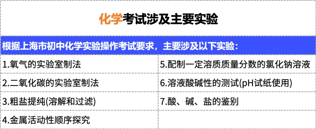冲刺必看!2026上海中考理化实验操作考满分攻略!考试全流程梳理! 第8张 冲刺必看!2026上海中考理化实验操作考满分攻略!考试全流程梳理! 第8张
