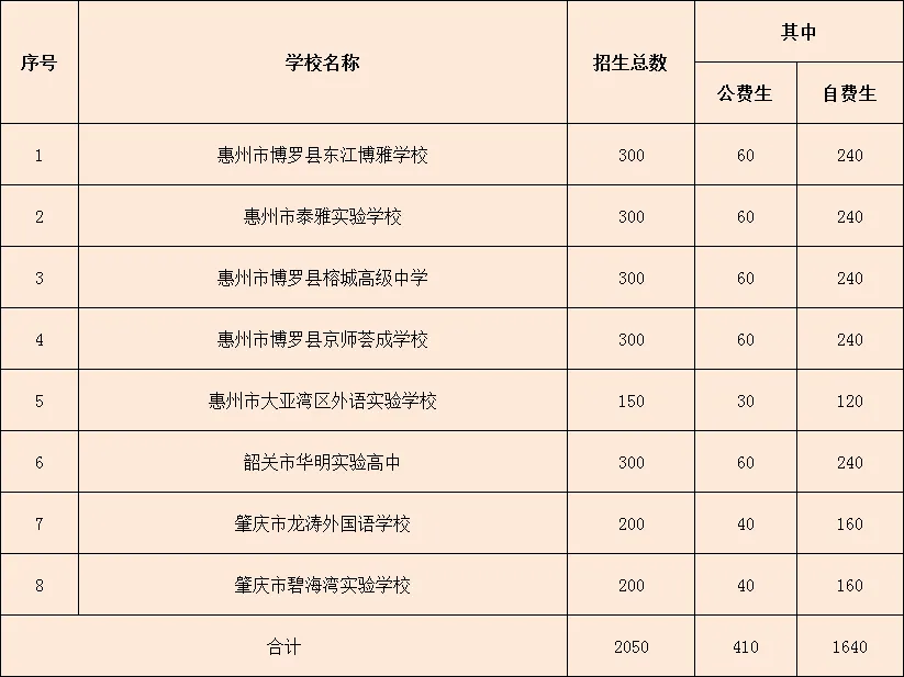 2026东莞中考大事!全市高中阶段招生计划完整版发布 第3张 2026东莞中考大事!全市高中阶段招生计划完整版发布 第3张
