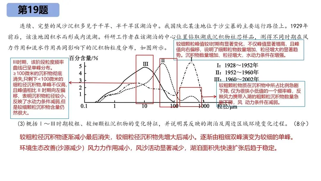 【真题解析】——2025年地理高考广西卷 第24张