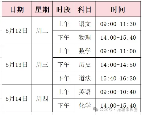 2026中考一模语数物试卷出炉!附上答案解析及试卷分析 第4张