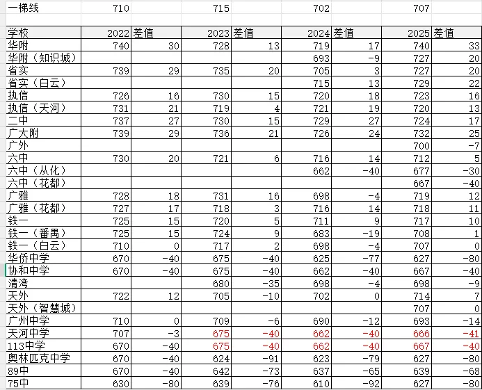 中考志愿填报方法-简易版 第1张 中考志愿填报方法-简易版 第1张