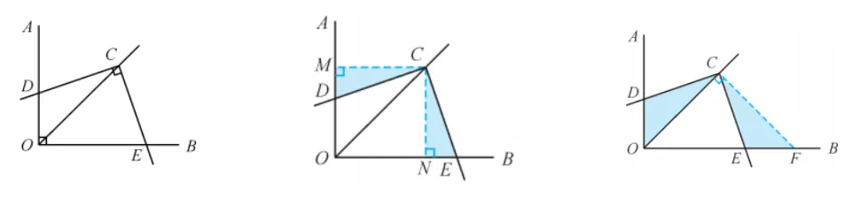 【湘江数学·中考经典模型系列】-专题4-对角模型 第2张