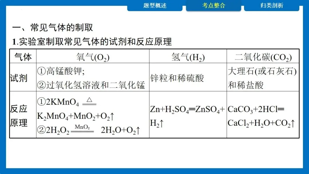 中考专题 常见气体的制取与净化 多功能瓶的使用 第9张
