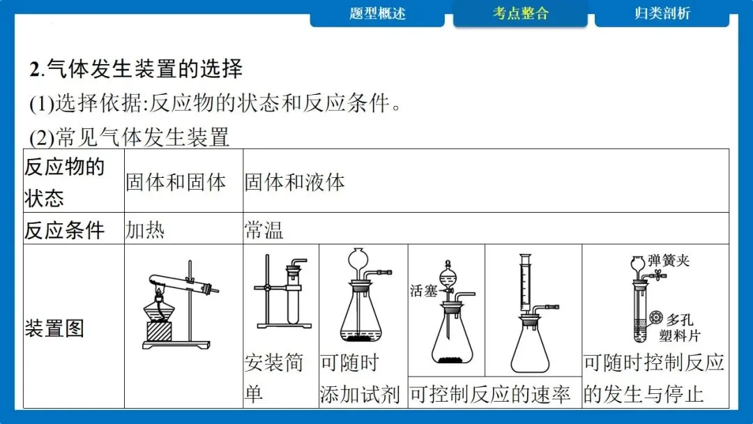 中考专题 常见气体的制取与净化 多功能瓶的使用 第10张