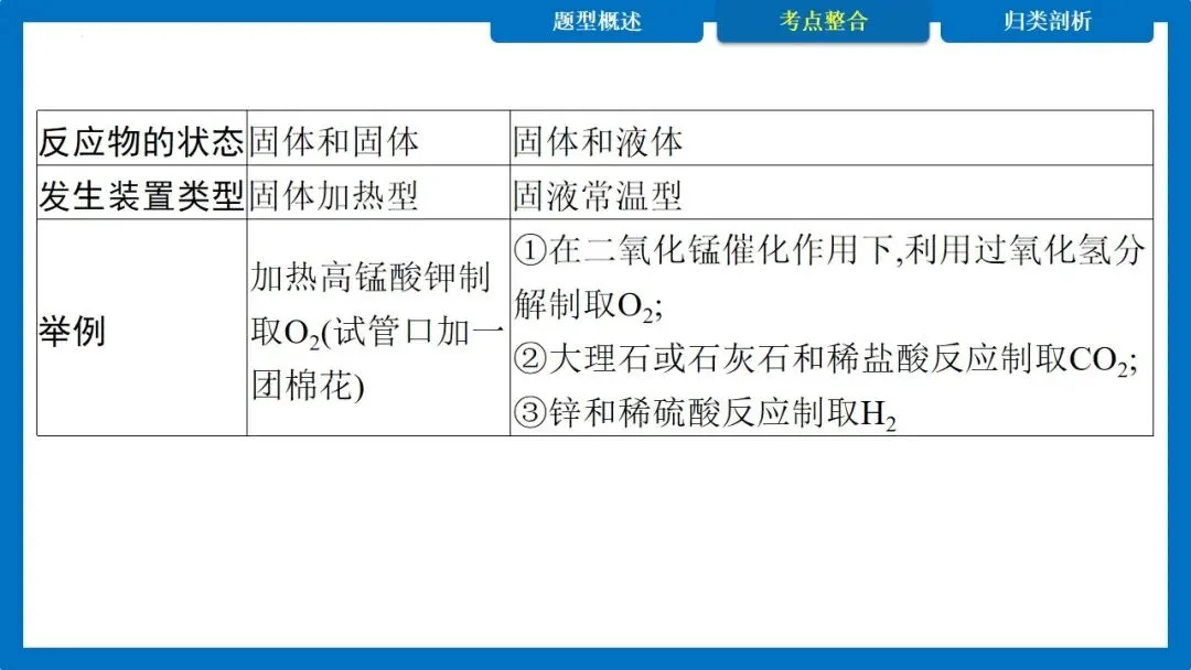 中考专题 常见气体的制取与净化 多功能瓶的使用 第11张