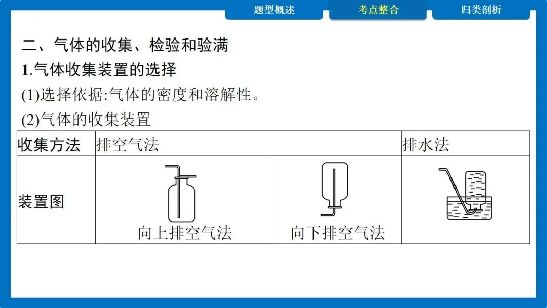 中考专题 常见气体的制取与净化 多功能瓶的使用 第12张