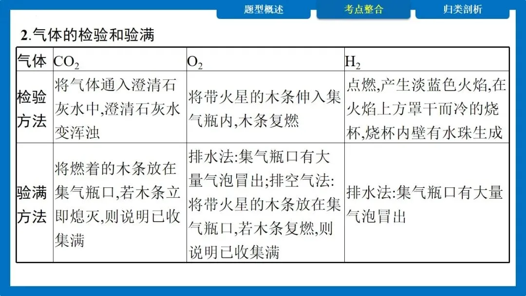 中考专题 常见气体的制取与净化 多功能瓶的使用 第14张