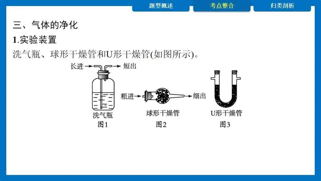 中考专题 常见气体的制取与净化 多功能瓶的使用 第15张