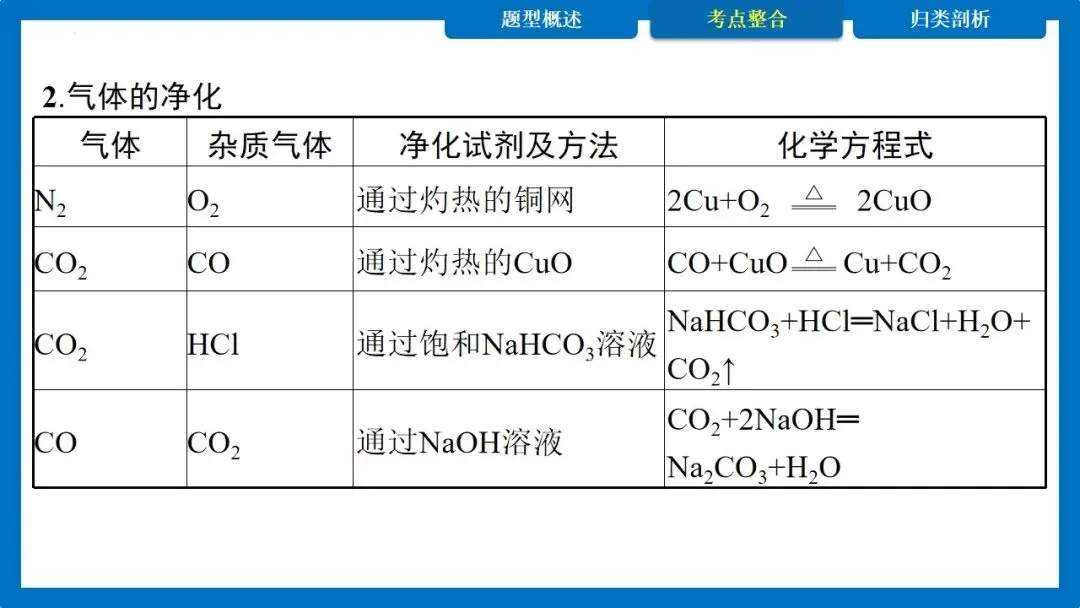 中考专题 常见气体的制取与净化 多功能瓶的使用 第17张