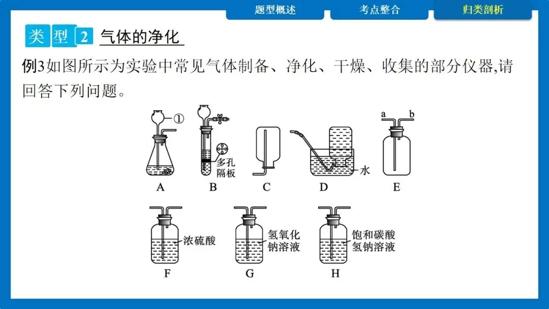 中考专题 常见气体的制取与净化 多功能瓶的使用 第29张