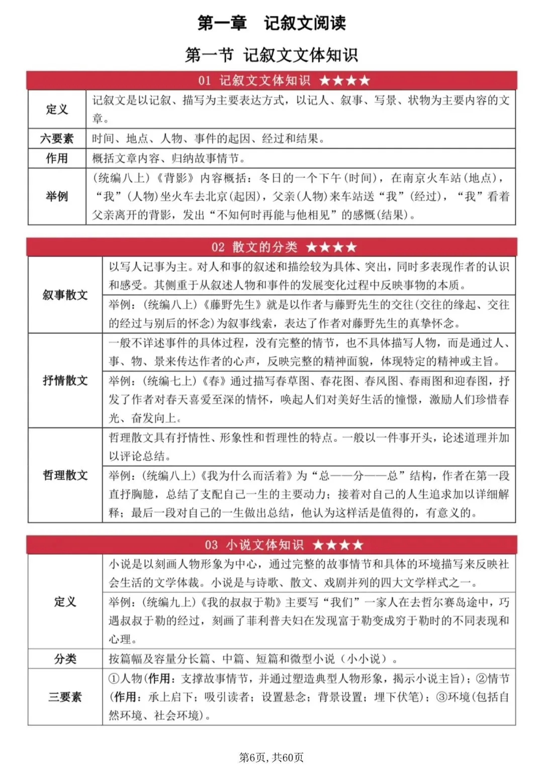 中考模拟考试,全班38人阅读理解拿满分,就靠这份答题技巧和公式 第1张