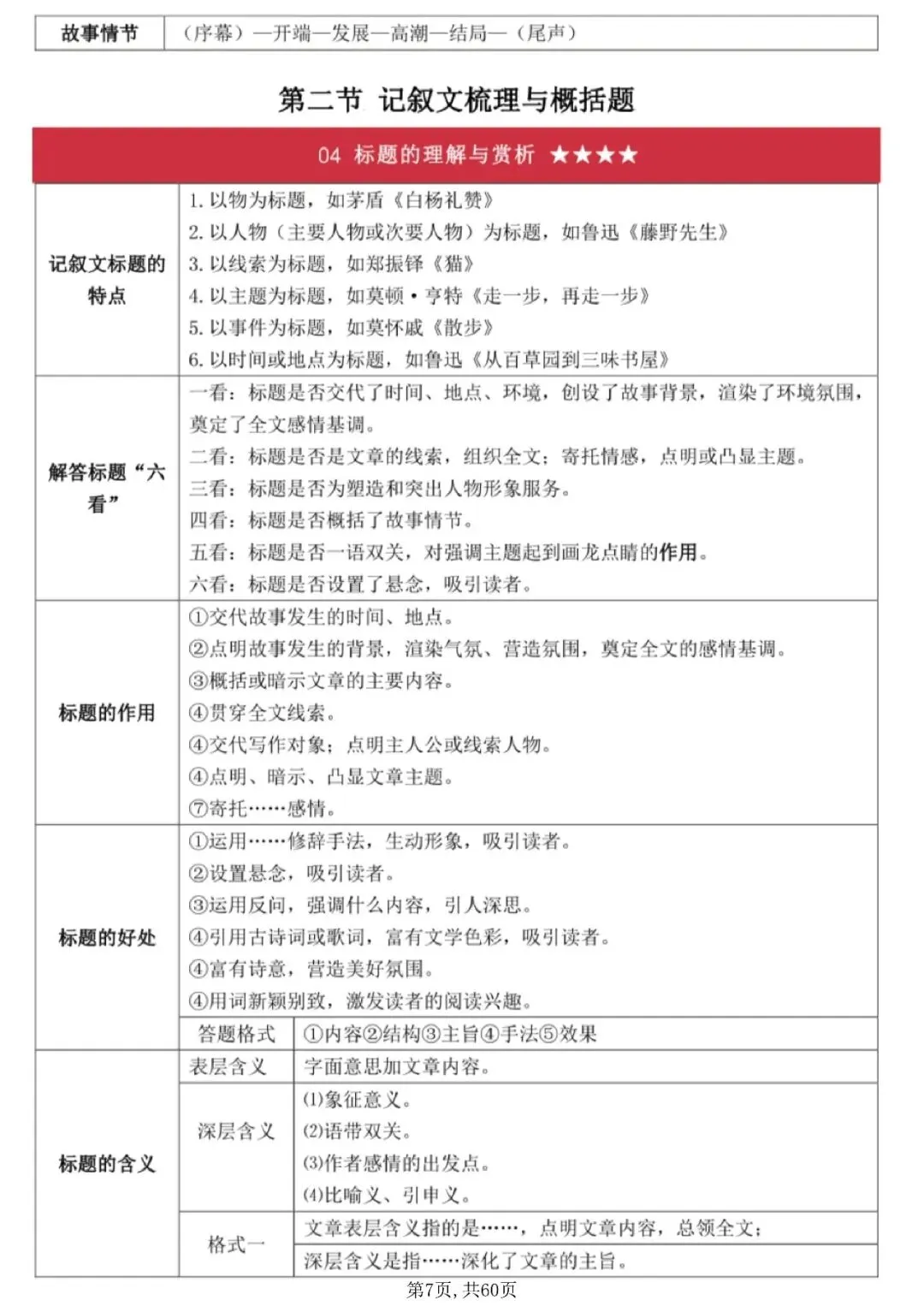 中考模拟考试,全班38人阅读理解拿满分,就靠这份答题技巧和公式 第2张
