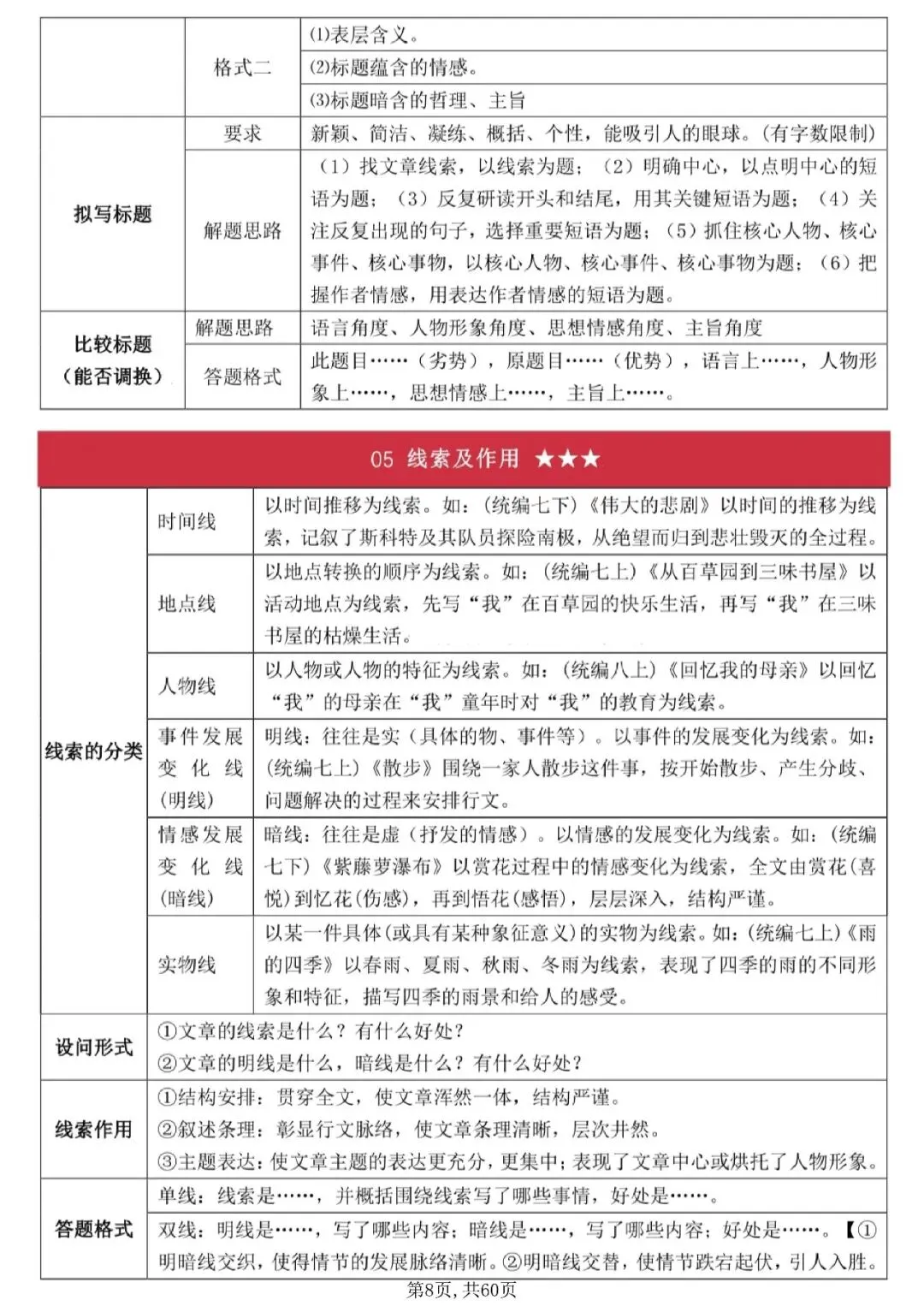 中考模拟考试,全班38人阅读理解拿满分,就靠这份答题技巧和公式 第3张