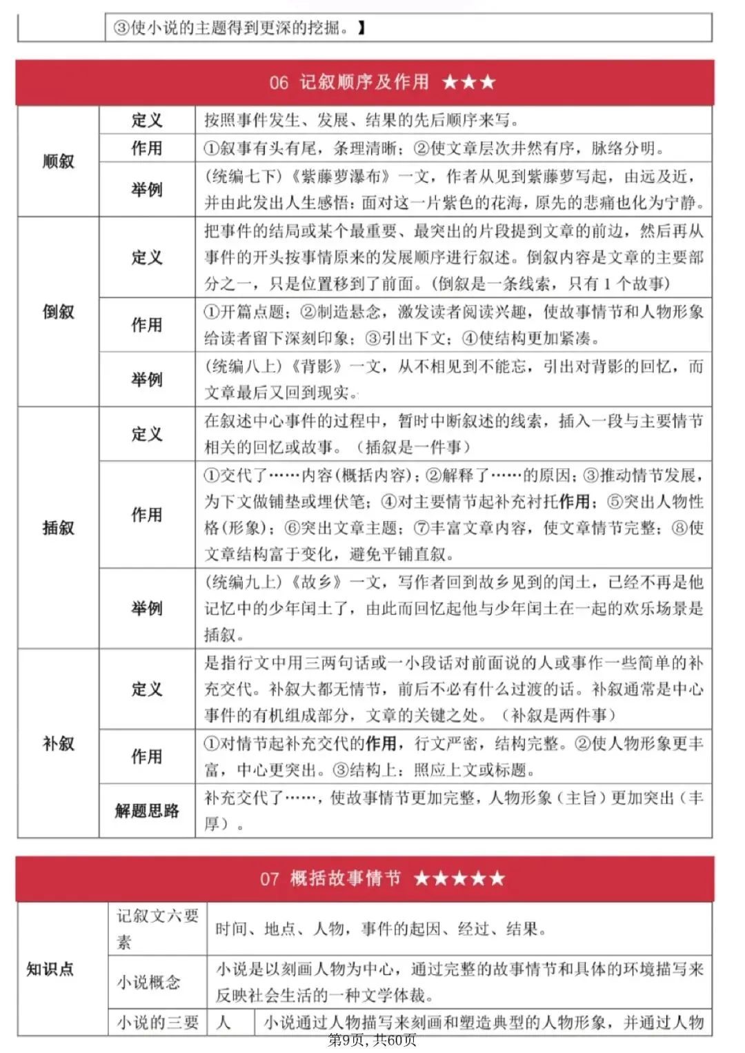 中考模拟考试,全班38人阅读理解拿满分,就靠这份答题技巧和公式 第4张