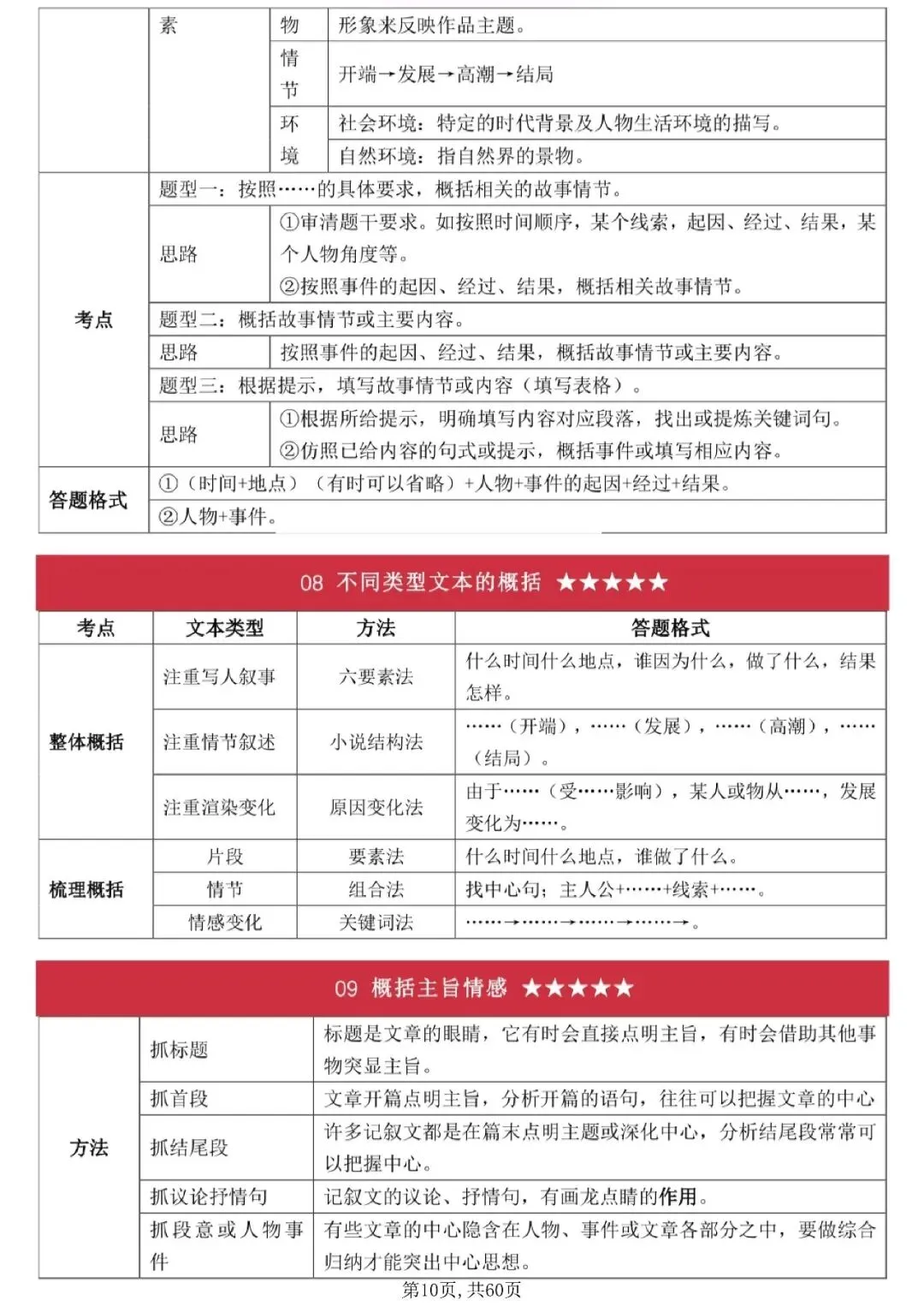 中考模拟考试,全班38人阅读理解拿满分,就靠这份答题技巧和公式 第5张