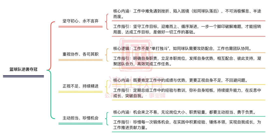 江苏事业单位面试真题+范答逐字稿+思维导图(24年5月25日) 第11张