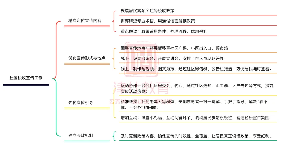 江苏事业单位面试真题+范答逐字稿+思维导图(24年5月25日) 第18张