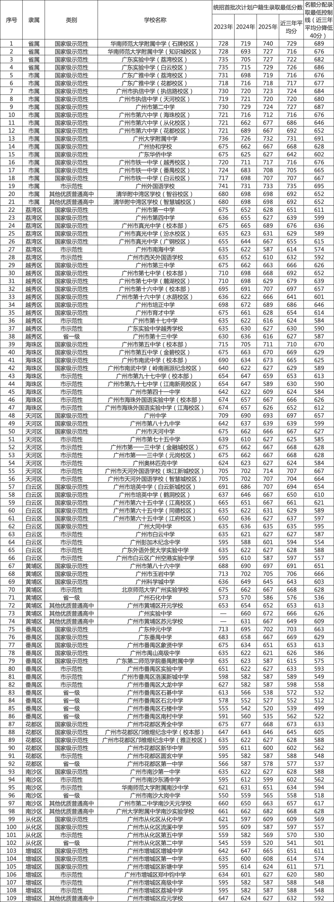 2026年中考名额分配结果出炉,3.6人争1个指标 第4张