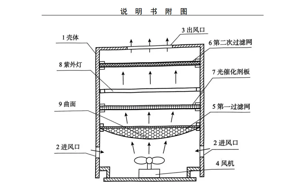 2014专利代理师真题练习 第1张