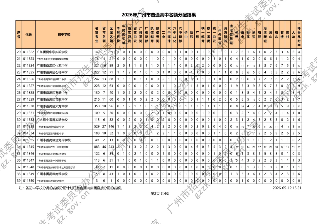 2026年中考名额分配结果出炉,3.6人争1个指标 第22张