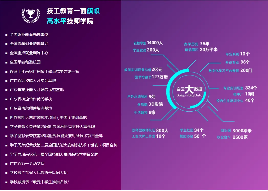 中考380分以下可报:广州市白云工商技师学院2026年招生计划(三二分段、高职高考班可报读) 第4张