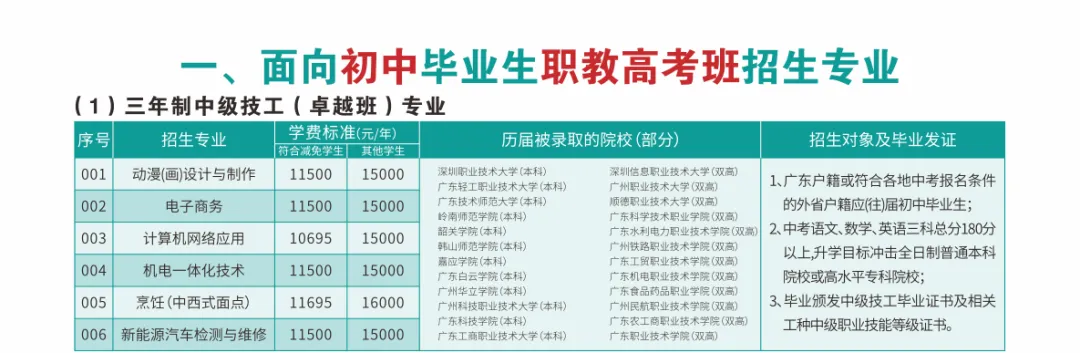中考380分以下可报:广州市白云工商技师学院2026年招生计划(三二分段、高职高考班可报读) 第7张
