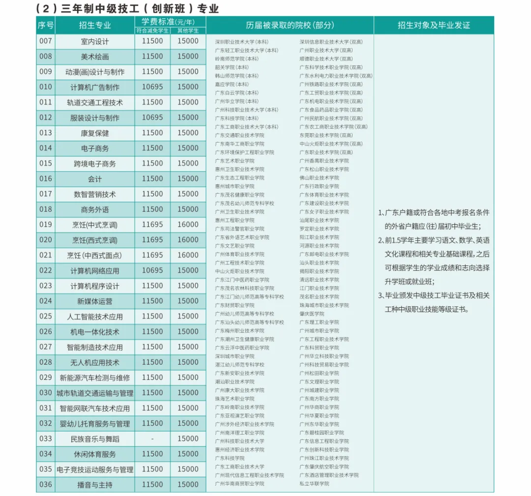 中考380分以下可报:广州市白云工商技师学院2026年招生计划(三二分段、高职高考班可报读) 第8张