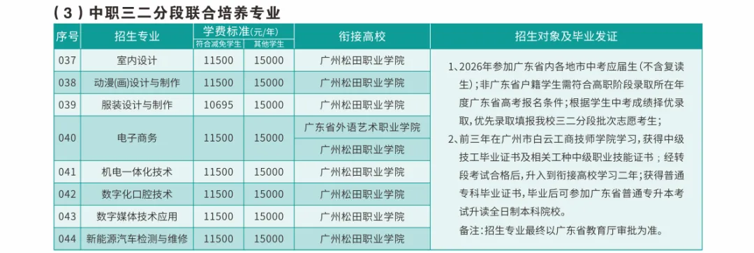 中考380分以下可报:广州市白云工商技师学院2026年招生计划(三二分段、高职高考班可报读) 第9张